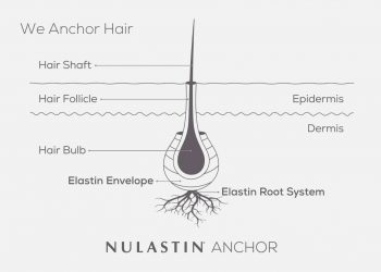 NULASTIN® reveals the secret to stronger, anchored hair