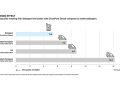 Embrace novel sustainable detergent formulations with Clariant at SEPAWA 2024